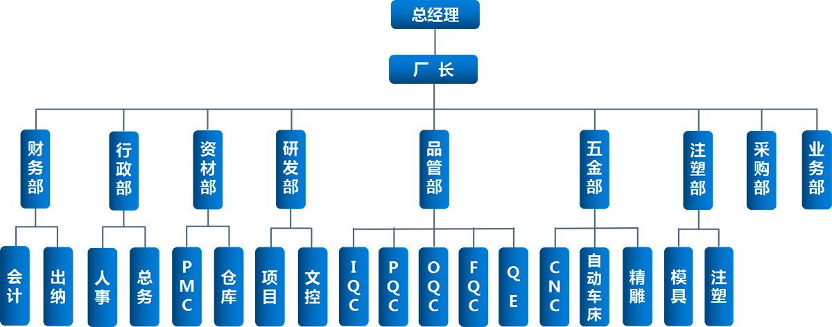 组织架构.jpg